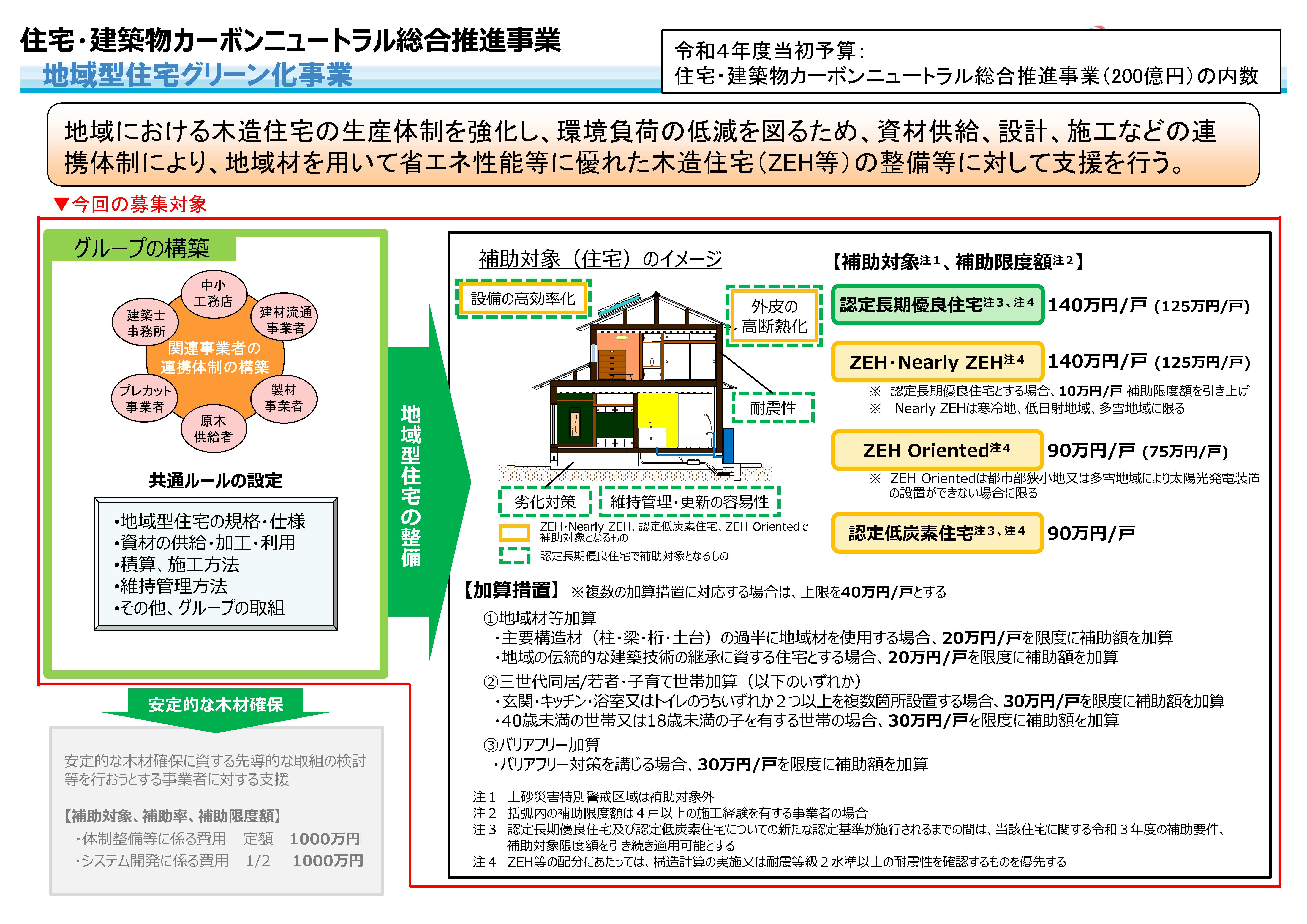 免震・耐震・制震技術